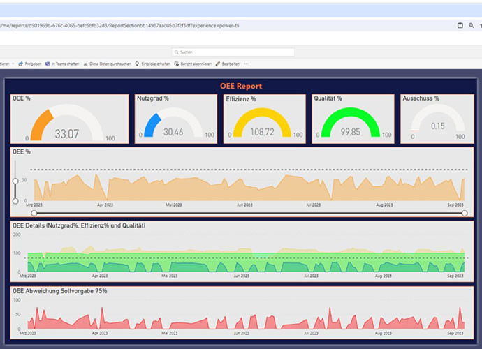 Power-BI